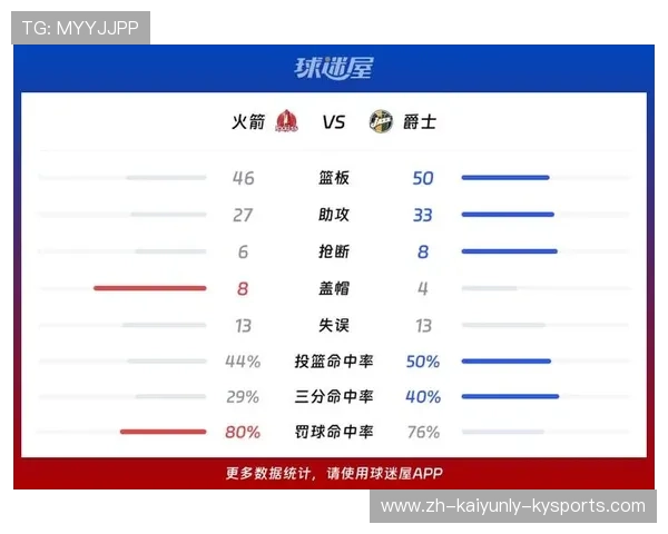 火箭队对爵士队比赛的战绩及亮点