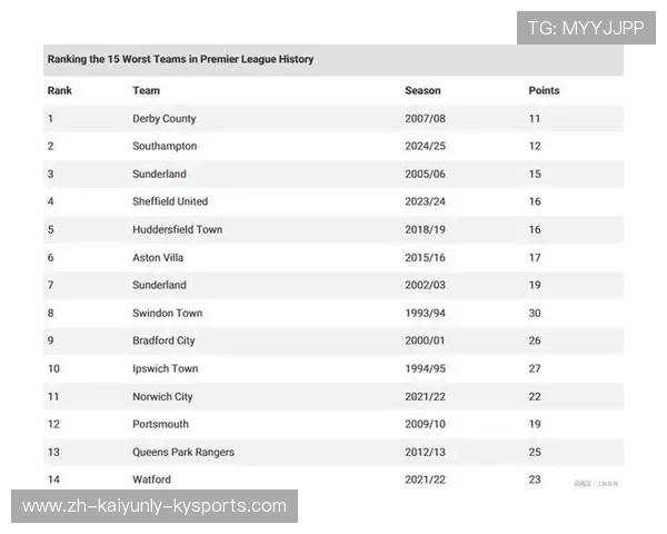 英超历史上最快被降级的球队是哪支？纪录与原因分析