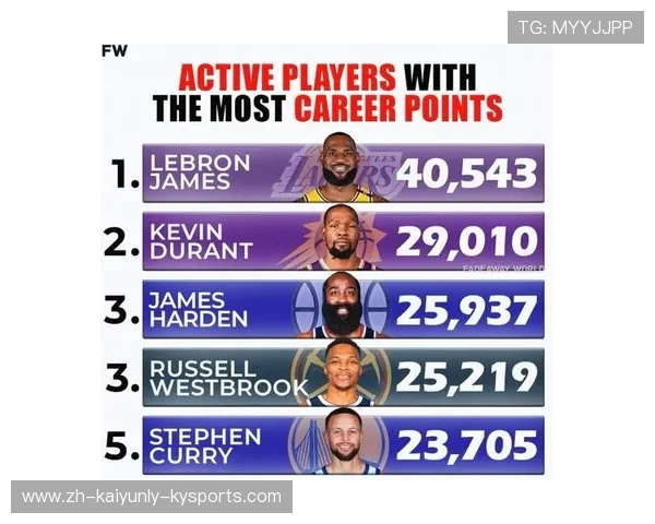 NBA第六人重要性解析及代表球员介绍